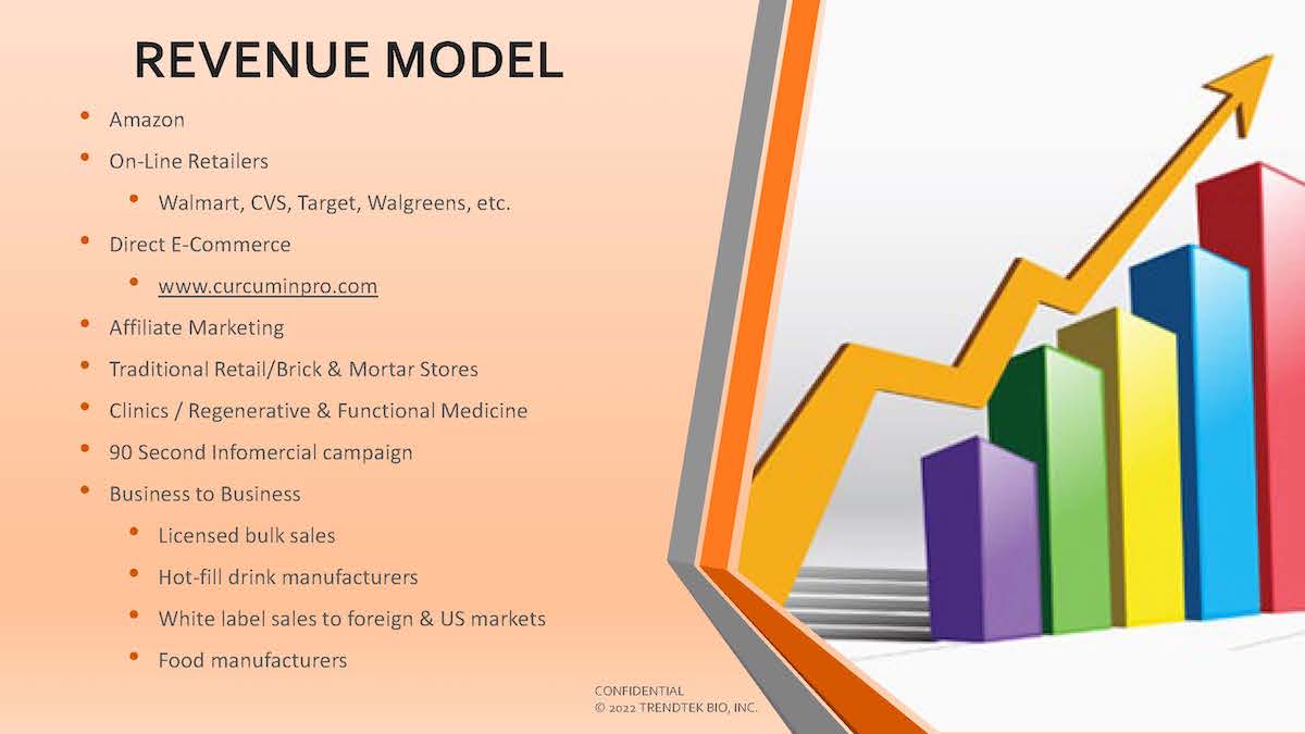 2TTB Investor Deck_Q2-2022_Ver11_01JUN22_Page_21