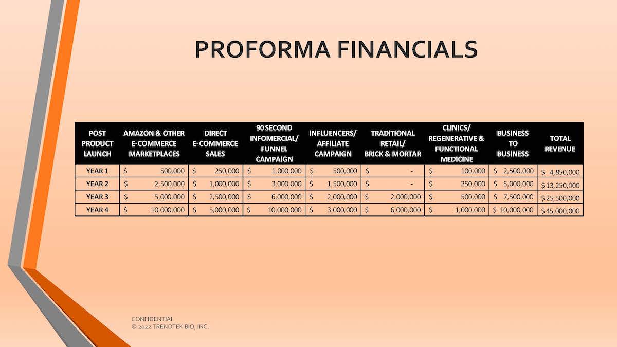2TTB Investor Deck_Q2-2022_Ver11_01JUN22_Page_24