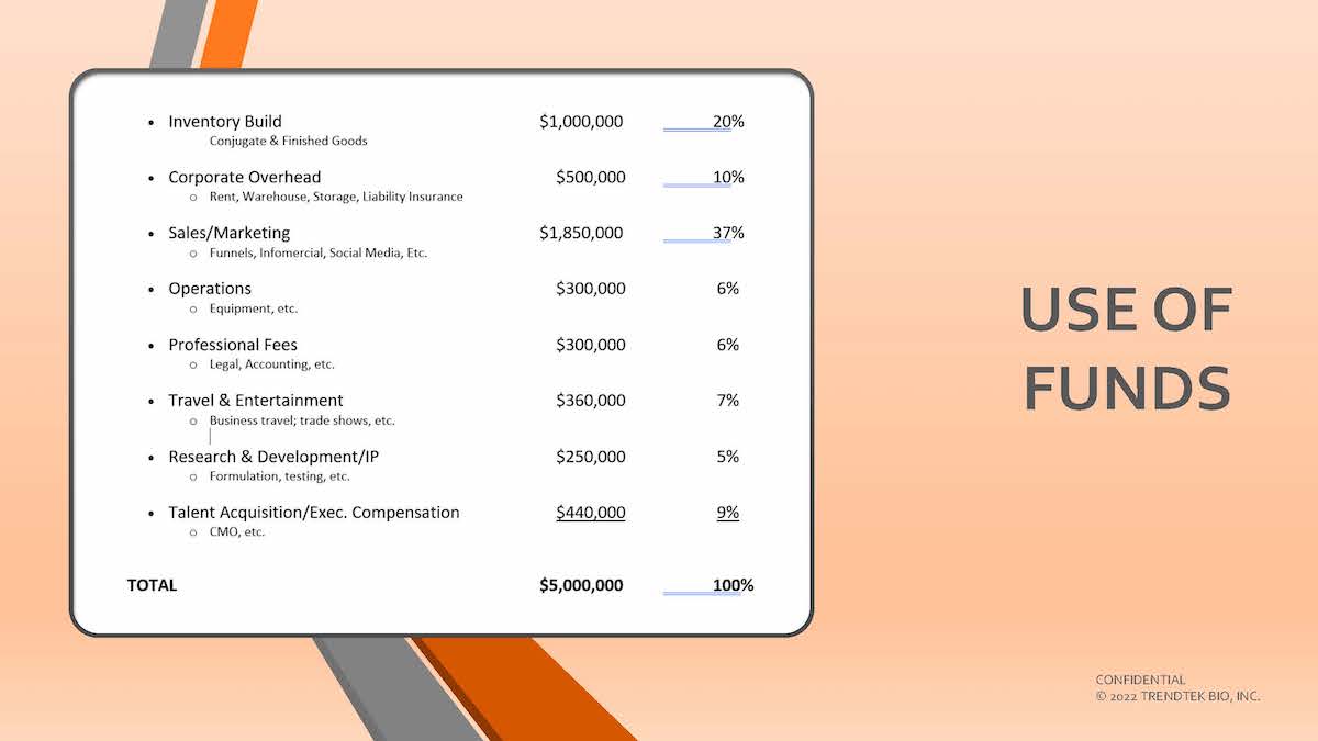 2TTB Investor Deck_Q2-2022_Ver11_01JUN22_Page_25