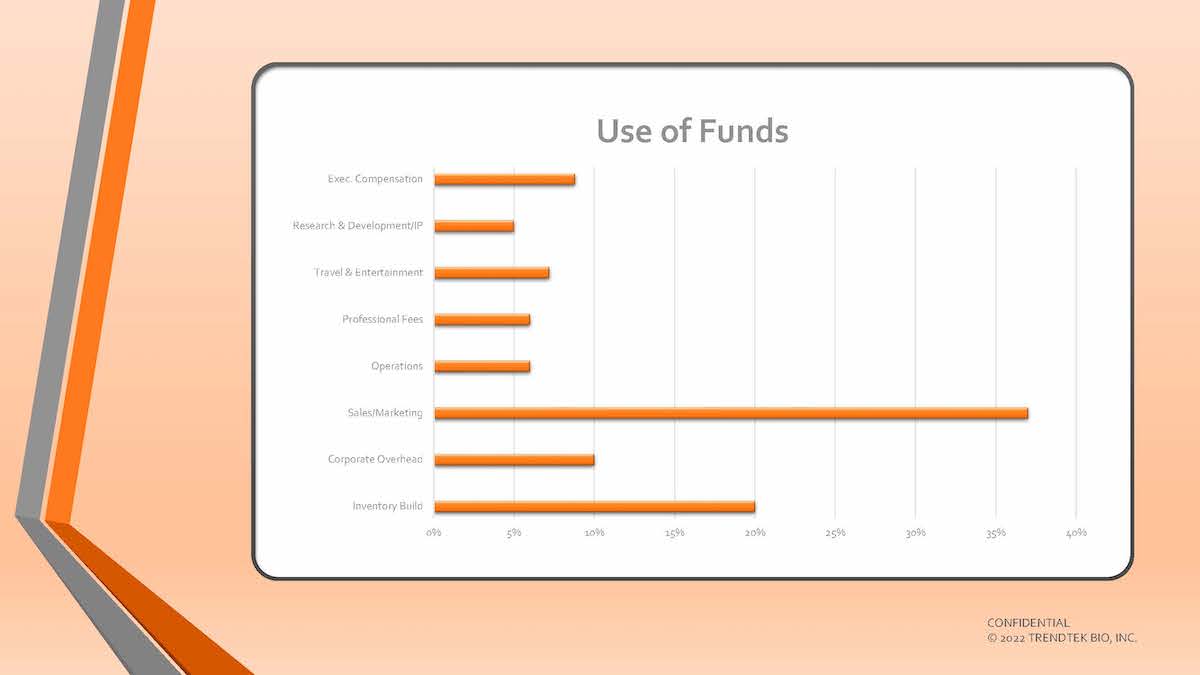 2TTB Investor Deck_Q2-2022_Ver11_01JUN22_Page_26