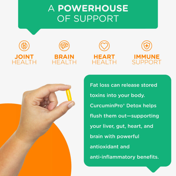 Weight Loss Support - Image 4